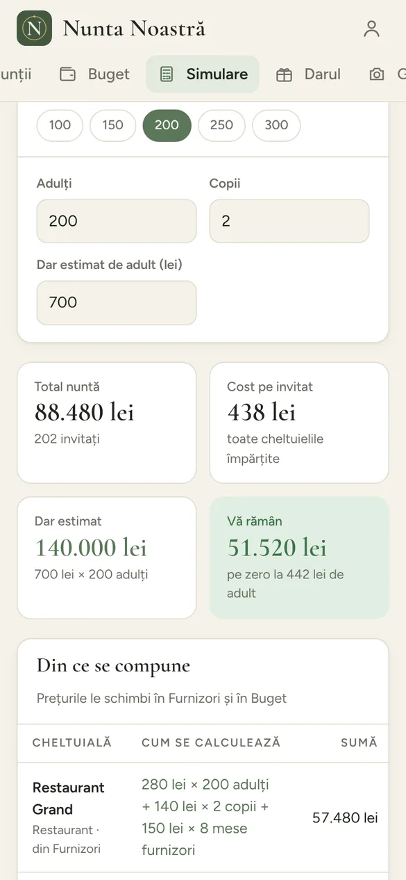 Simularea costurilor pentru 200 de invitați