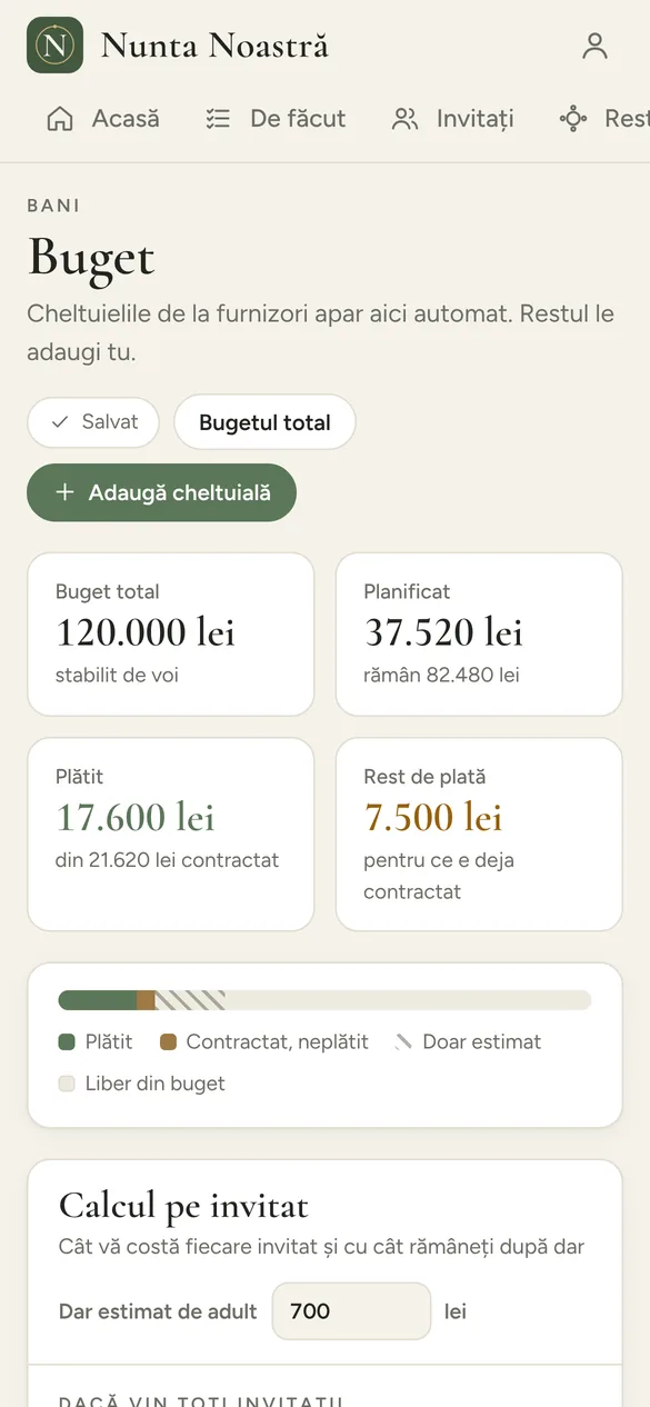 Bugetul nunții